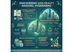 MSN Realty Raidurg Hyderabad Exclusive Residences