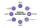 Online Digital Marketing