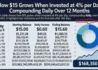 Unlock Daily Passive Income: Copy Trade for FREE with Just $11 Investment!